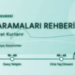 Kanser ve Kronik Hastalıklardan Koruyan Yaş Grubuna Özel Sağlık Taramaları